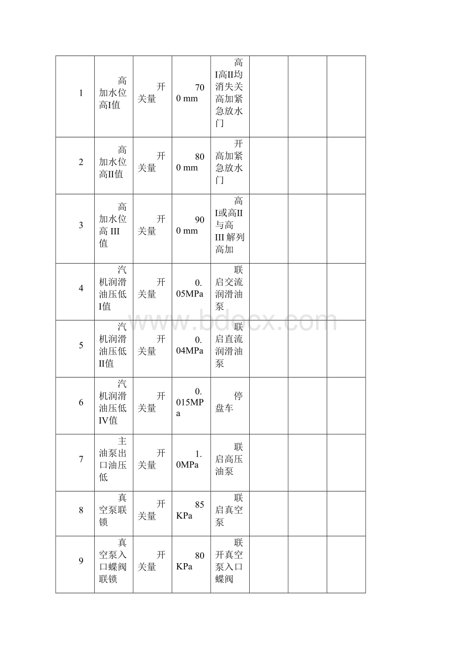 汽机保护联锁讲解戴立素.docx_第2页