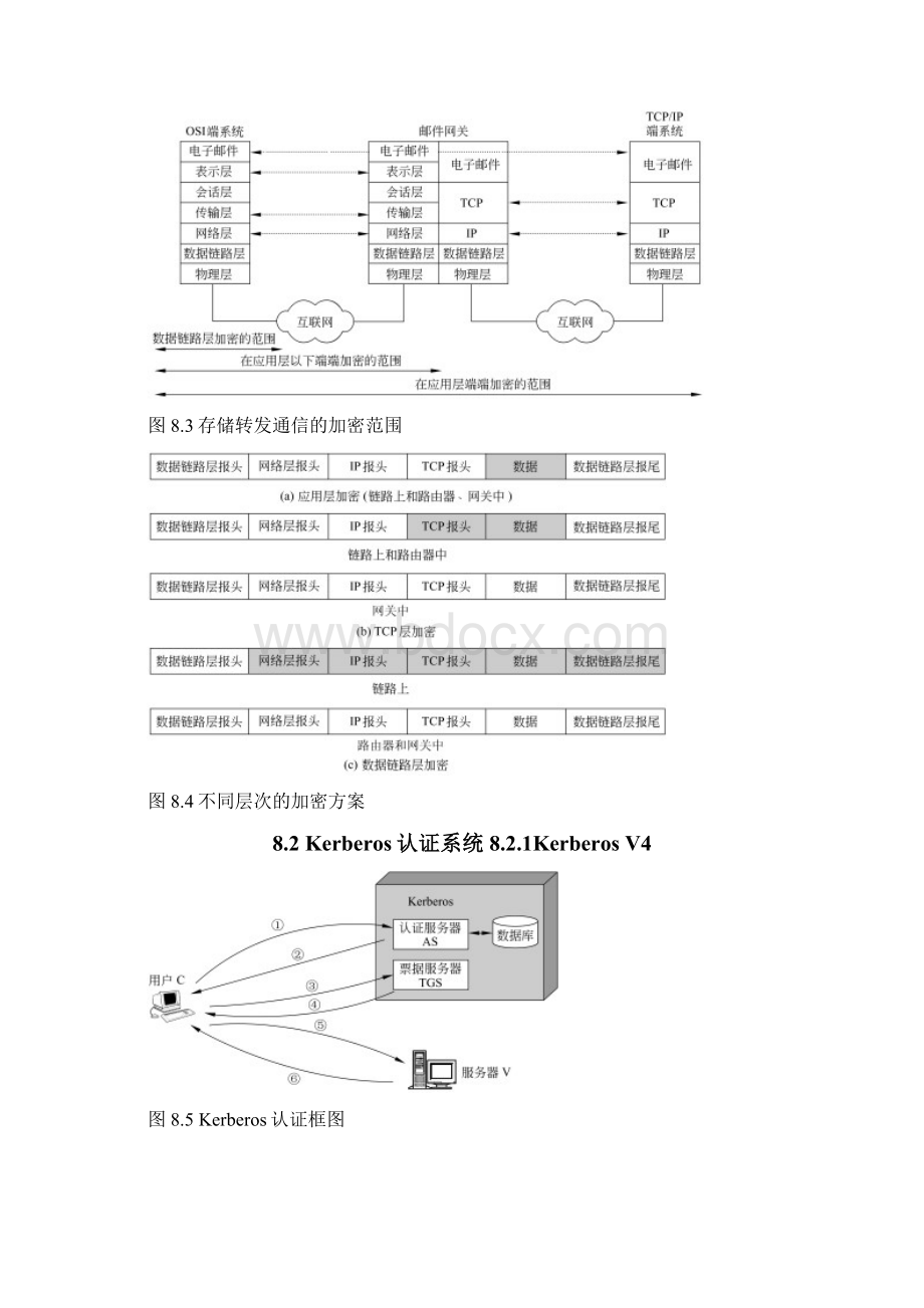 网络加密与认证.docx_第2页