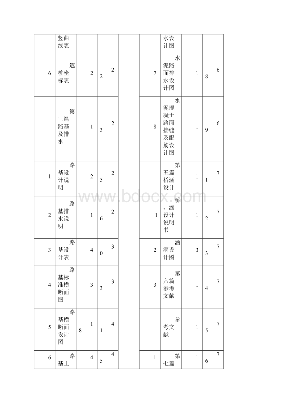 高速公路总说明Word下载.docx_第3页