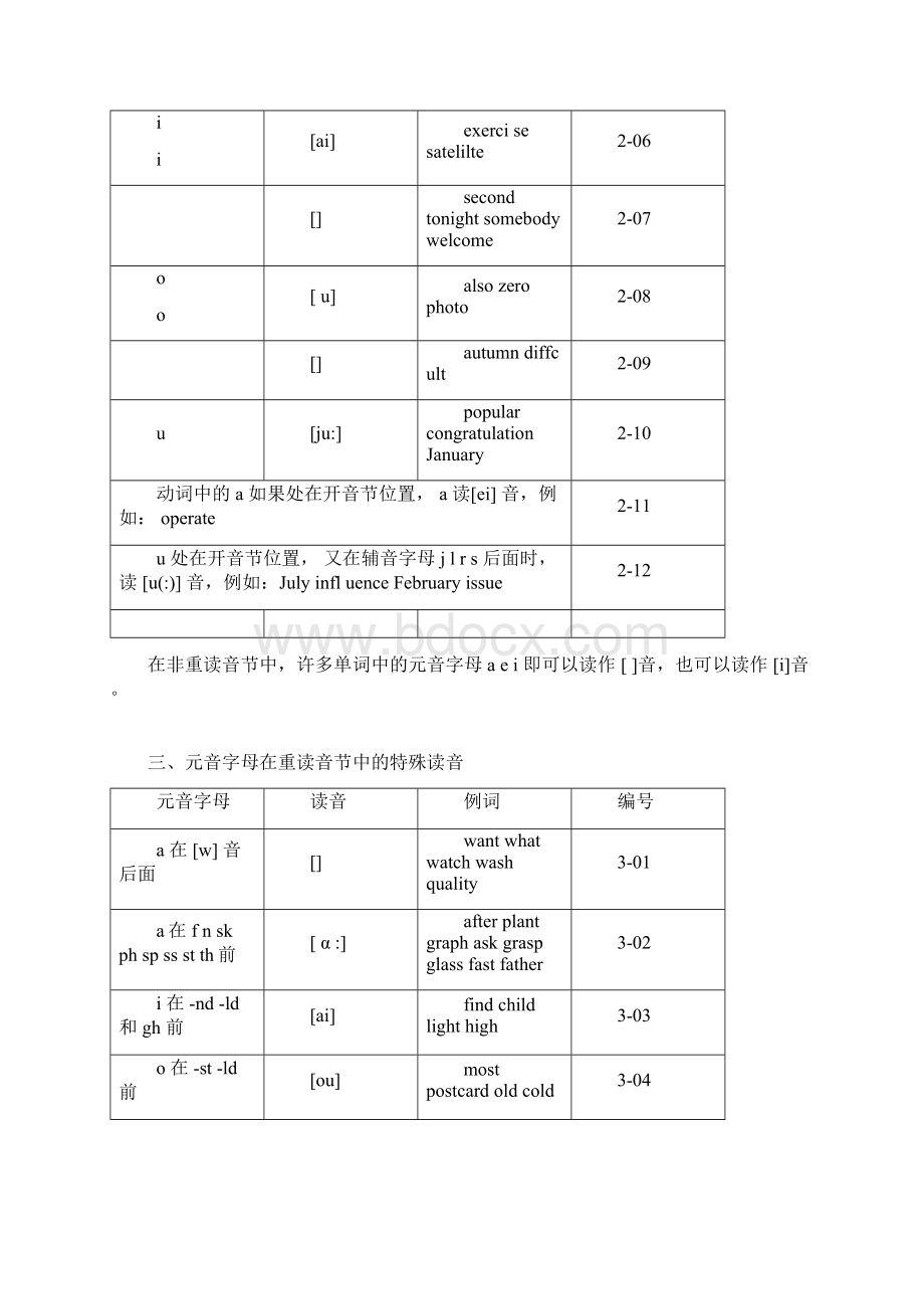 完整word版英文单词读音规则Word文档格式.docx_第3页