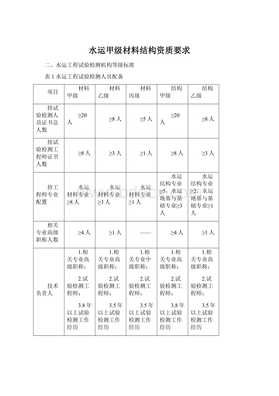 水运甲级材料结构资质要求.docx_第1页