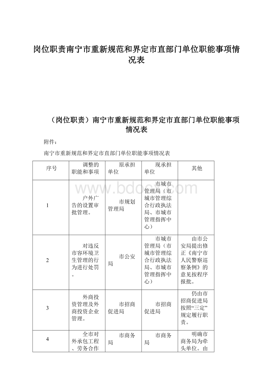 岗位职责南宁市重新规范和界定市直部门单位职能事项情况表文档格式.docx_第1页