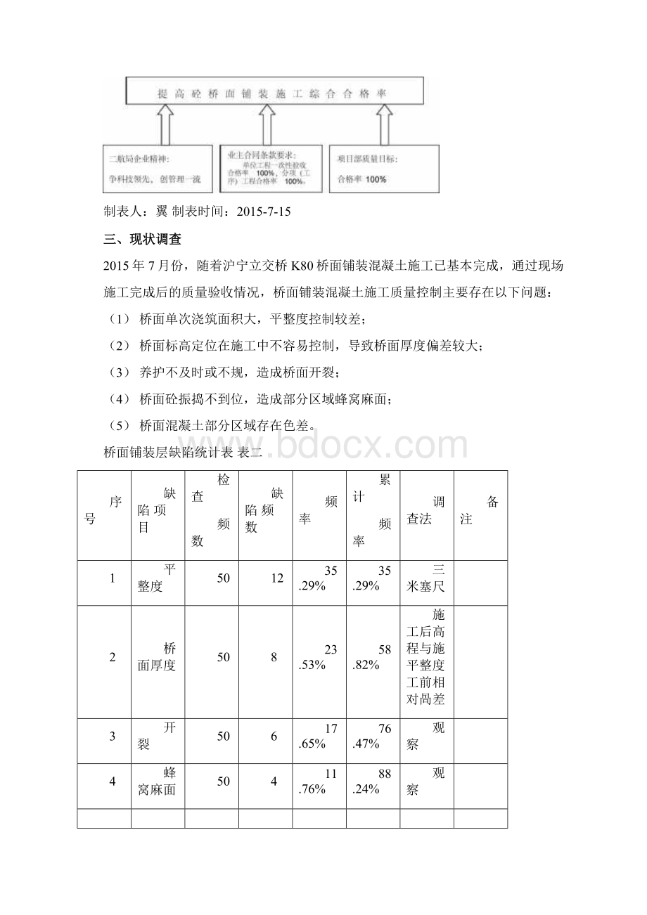 提高砼桥面铺装施工综合合格率qc成果.docx_第2页