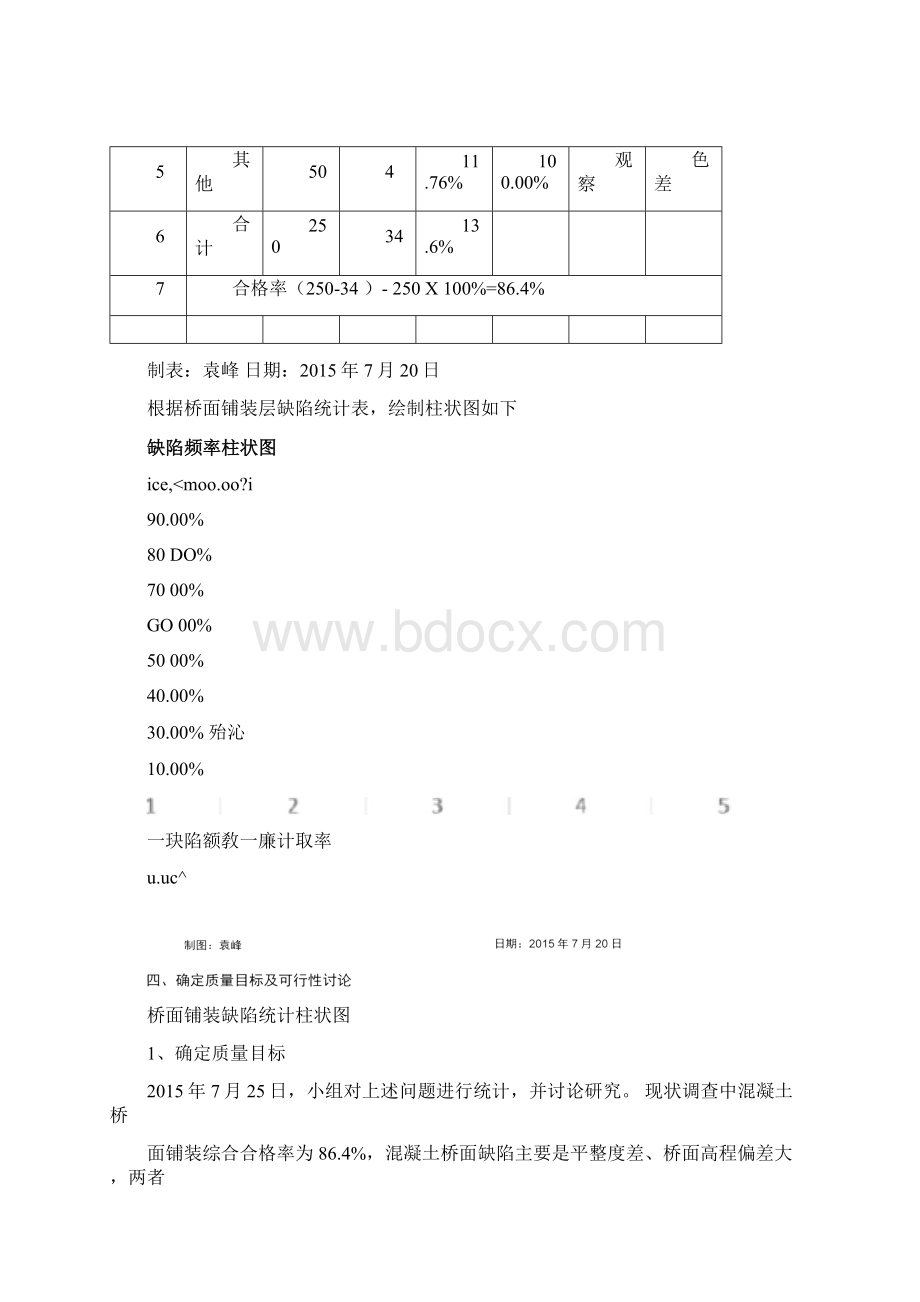 提高砼桥面铺装施工综合合格率qc成果.docx_第3页