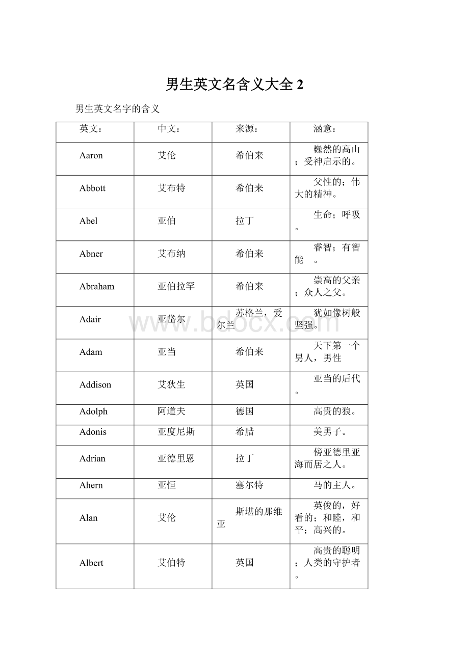 男生英文名含义大全 2Word文件下载.docx