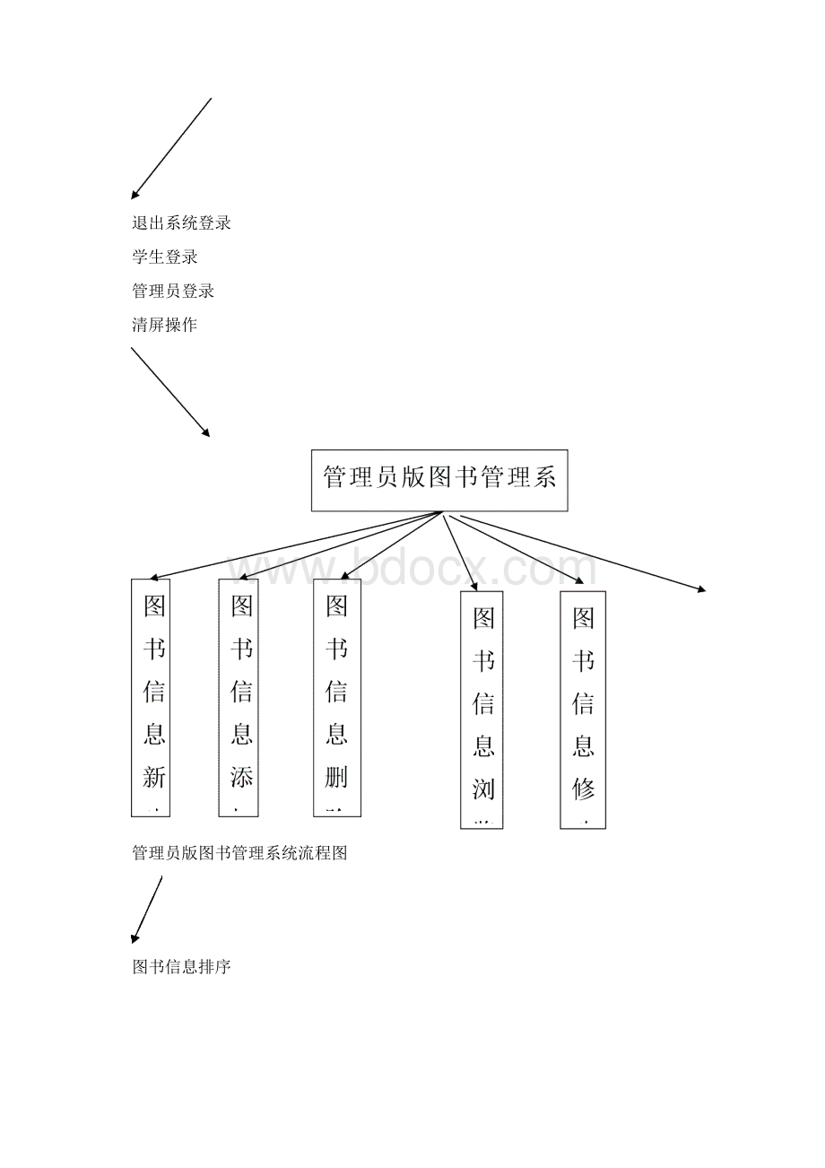 c语言图书管理系统课程设计报告.docx_第3页