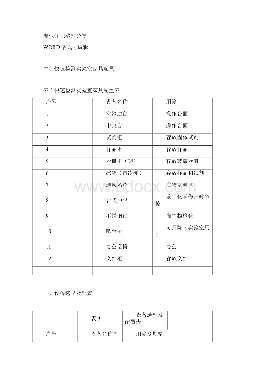 食品快速检测实验室建设方案设计.docx_第2页