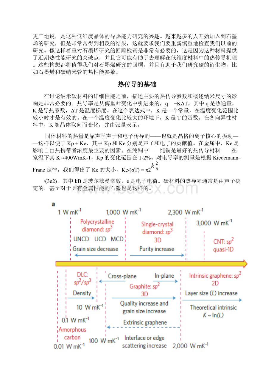 石墨烯和纳米碳材料的导热性能的研究.docx_第2页