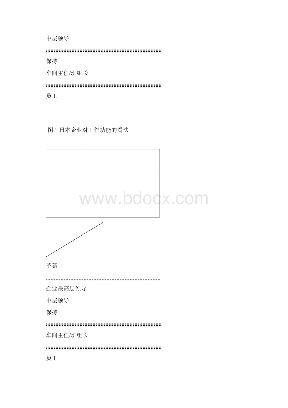 Gemba Kaizen.docx_第3页