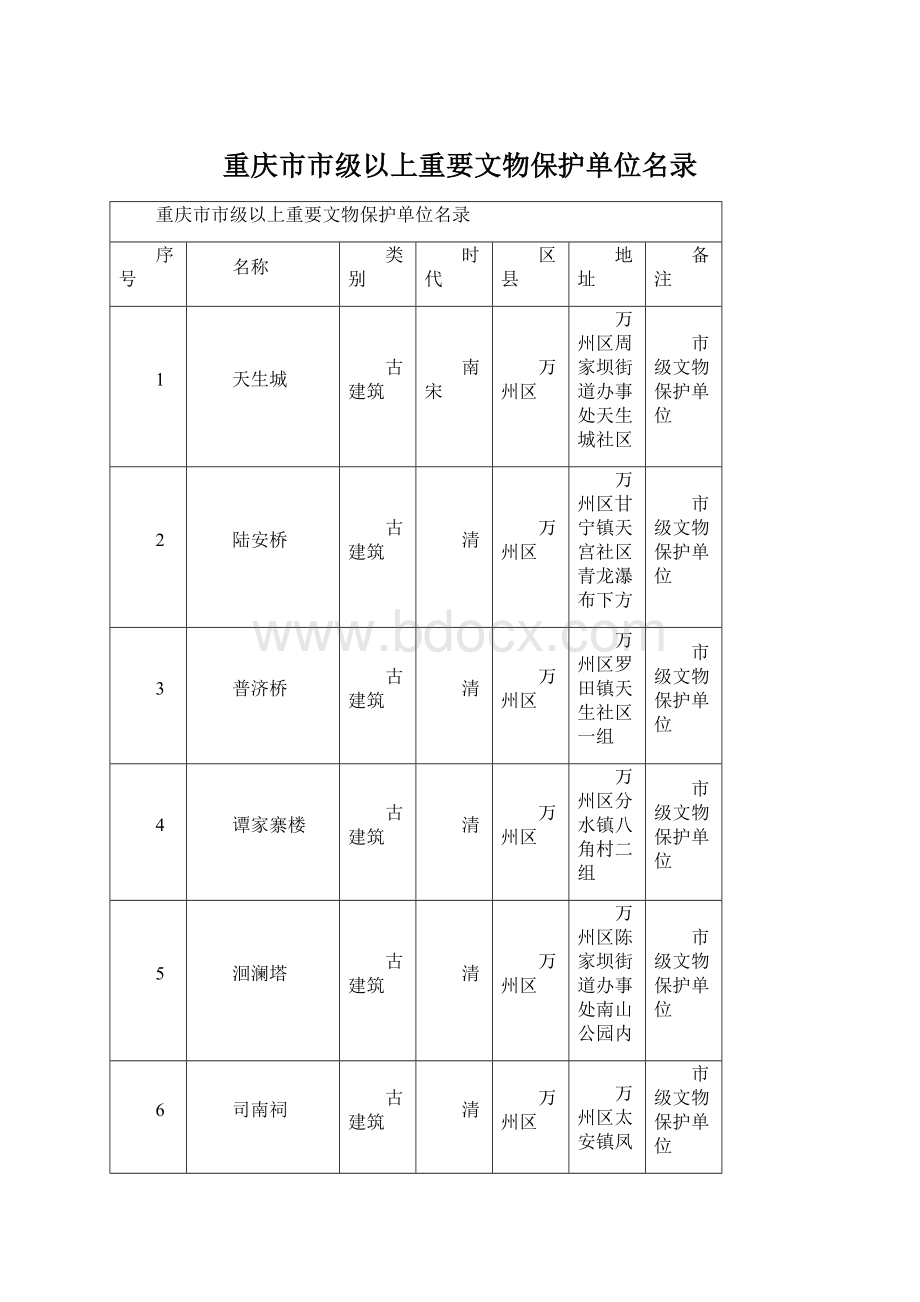 重庆市市级以上重要文物保护单位名录.docx