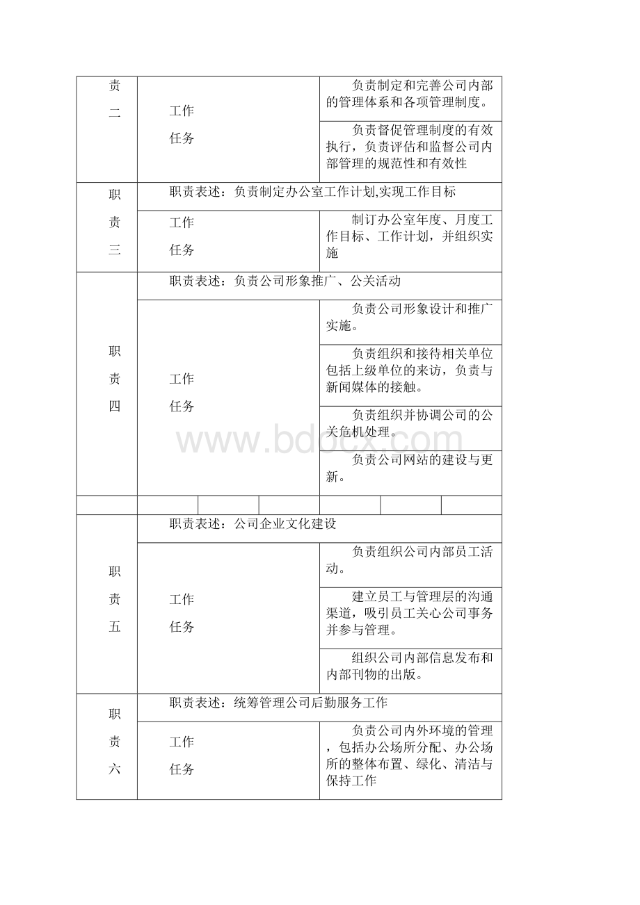 企业岗位说明书范本Word下载.docx_第2页