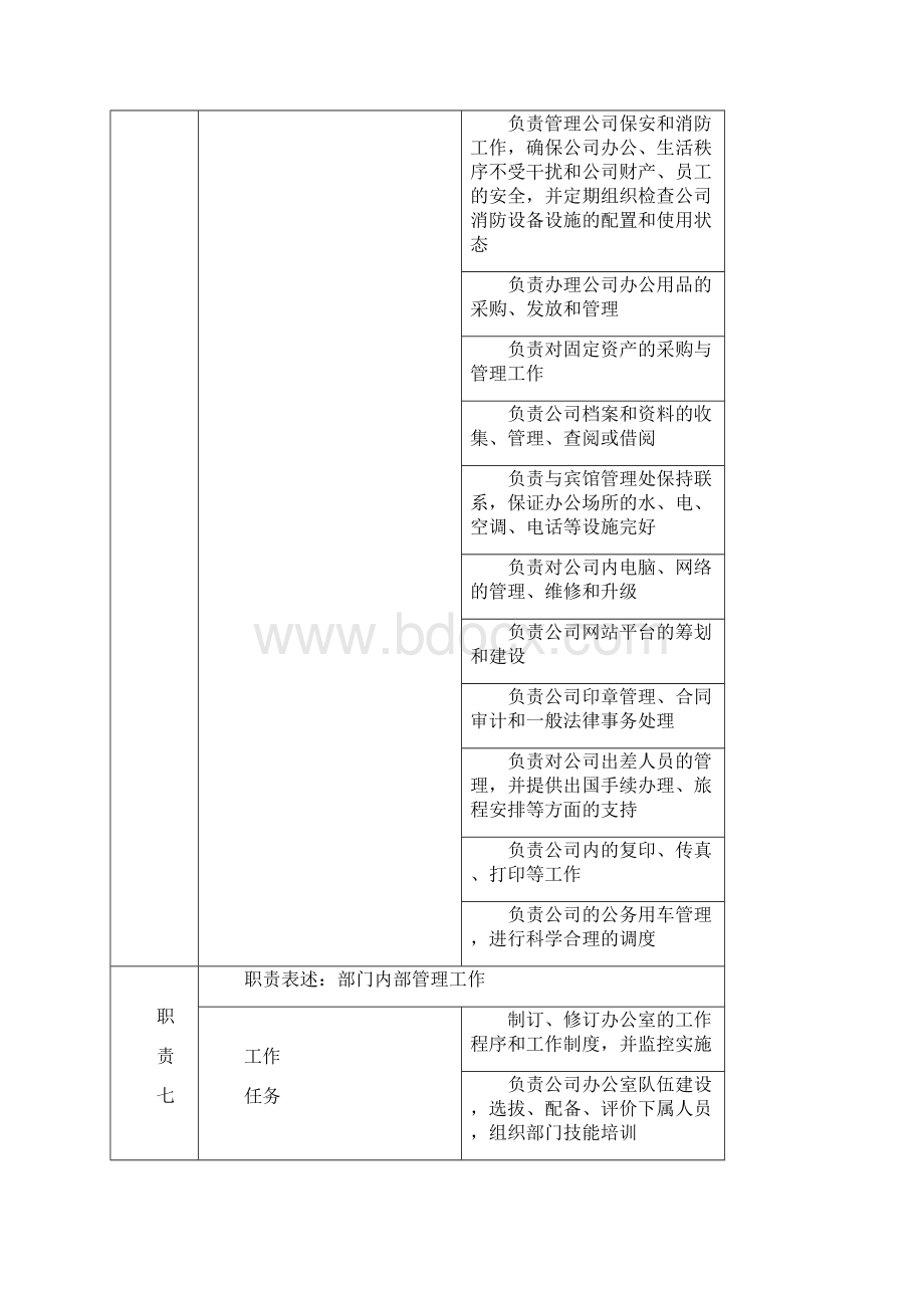 企业岗位说明书范本Word下载.docx_第3页