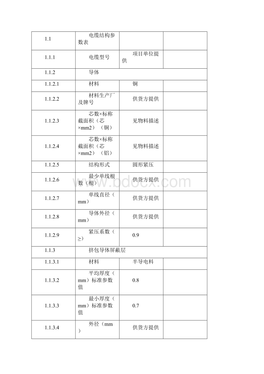 20kV电力电缆技术要求规范.docx_第2页