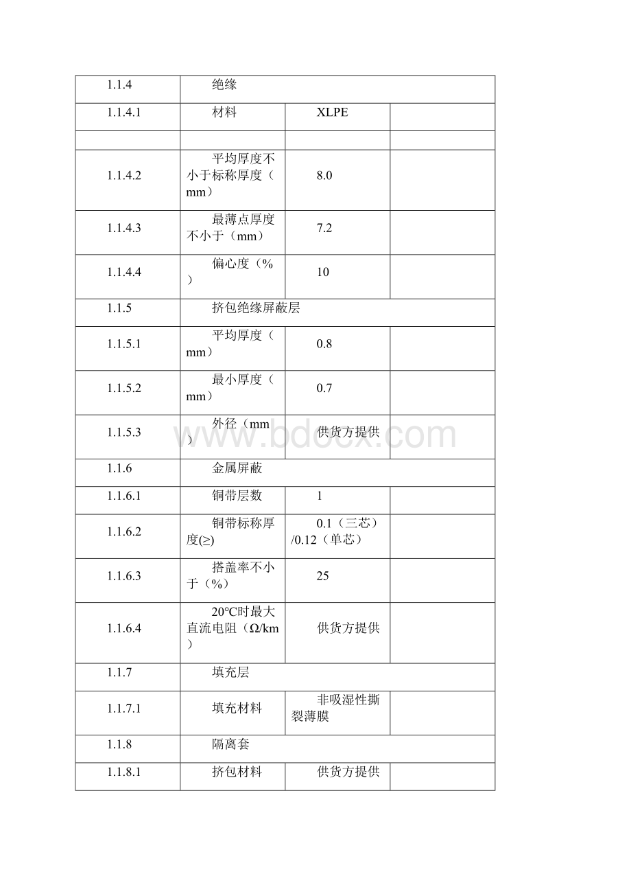 20kV电力电缆技术要求规范.docx_第3页