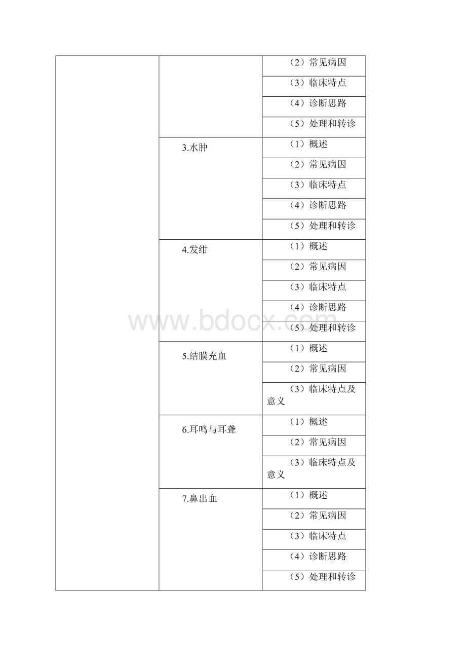 全科医疗大纲Word格式.docx_第2页