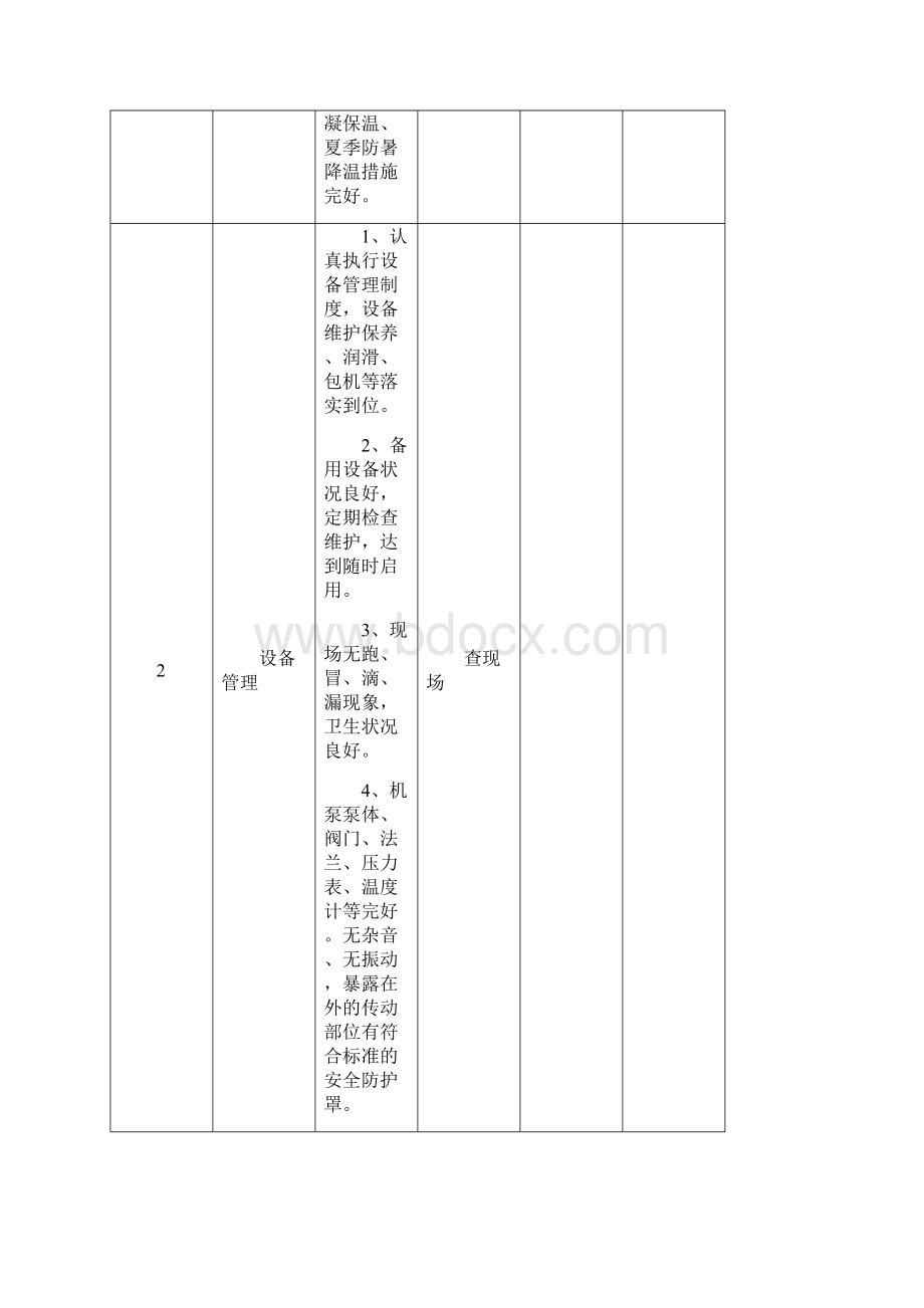 化工企业各种安全检查表.docx_第3页