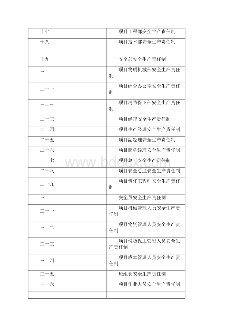 精编安全生产责任制模板.docx_第2页