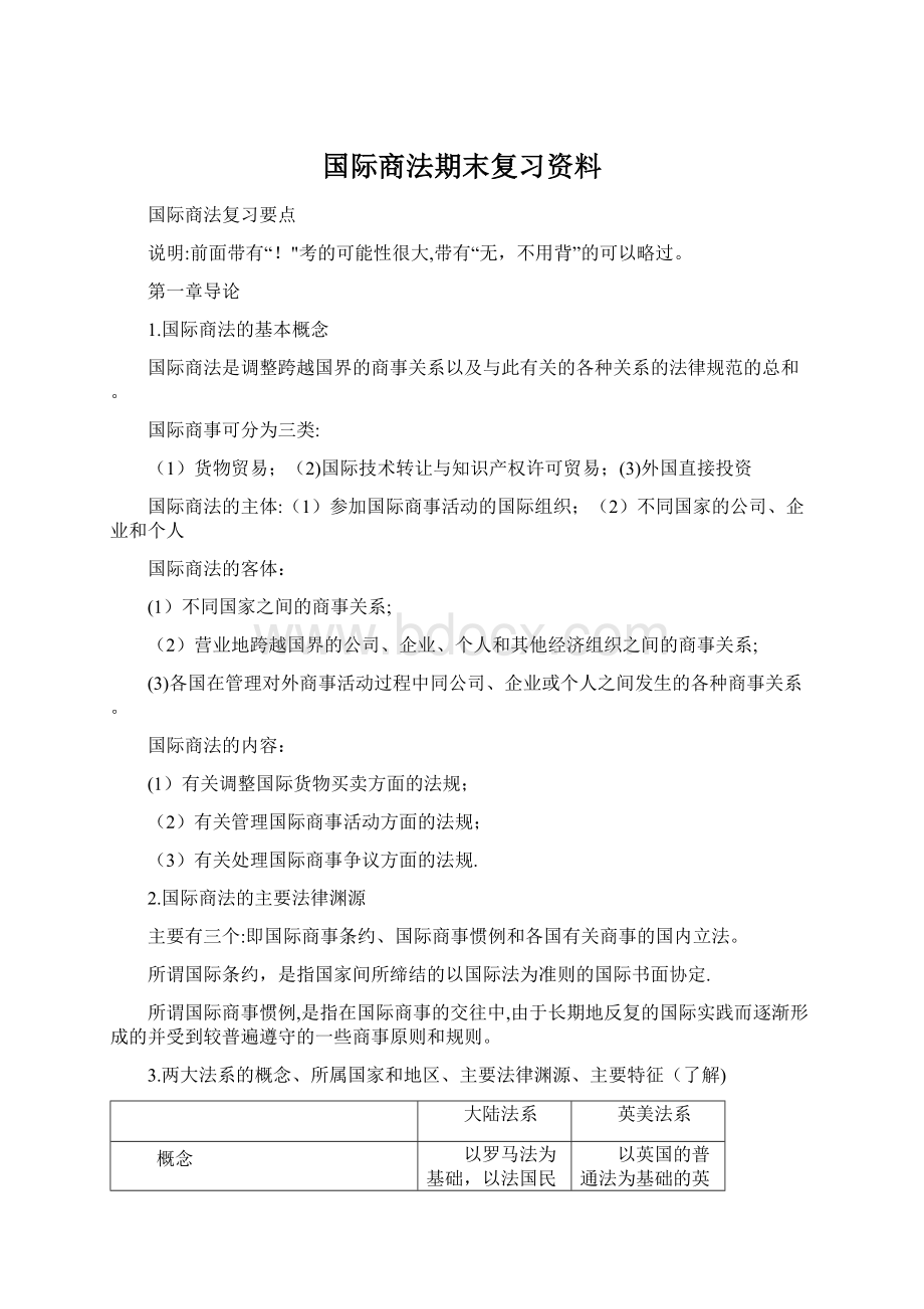 国际商法期末复习资料.docx