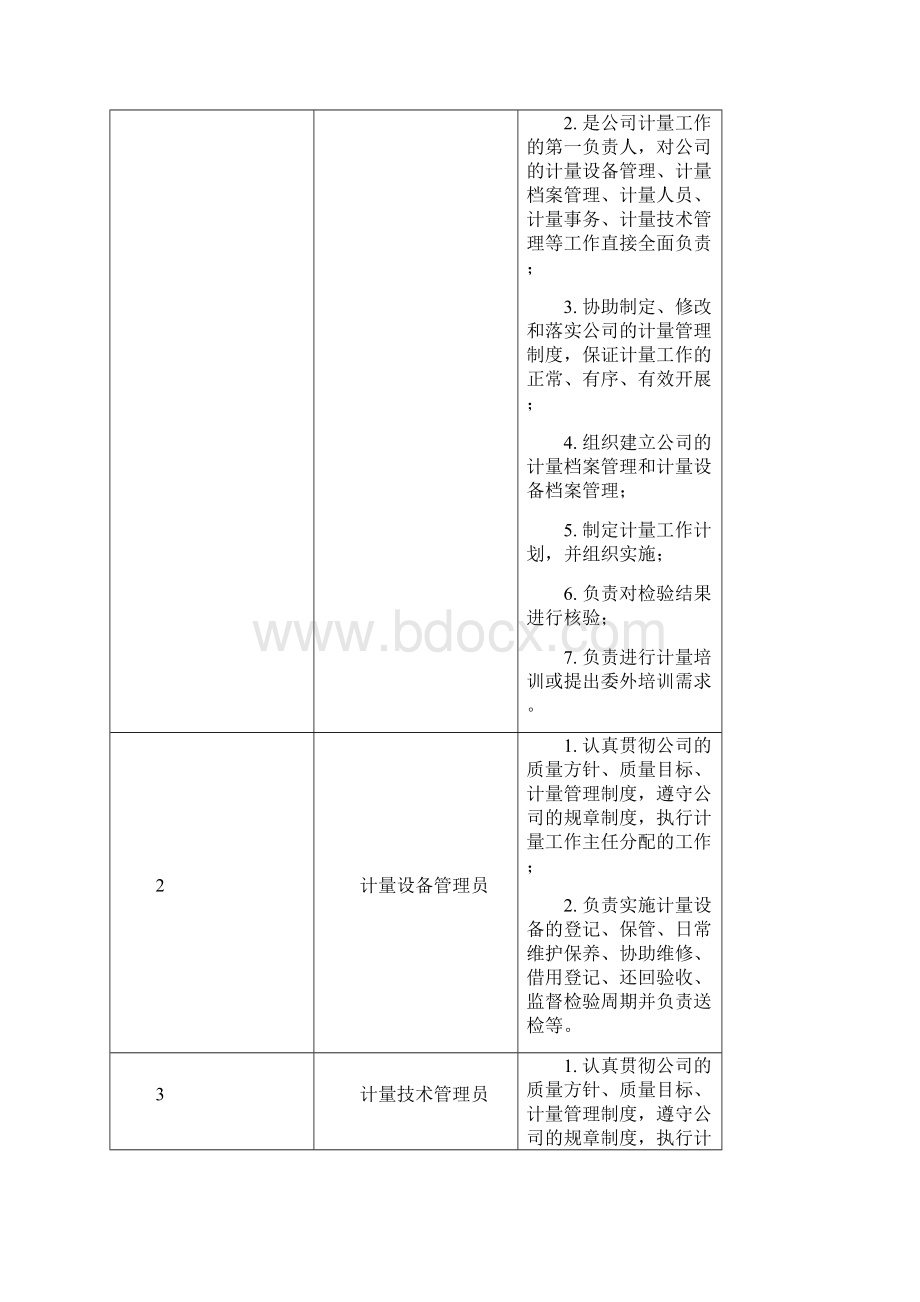 计量管理制度大全Word文档格式.docx_第2页