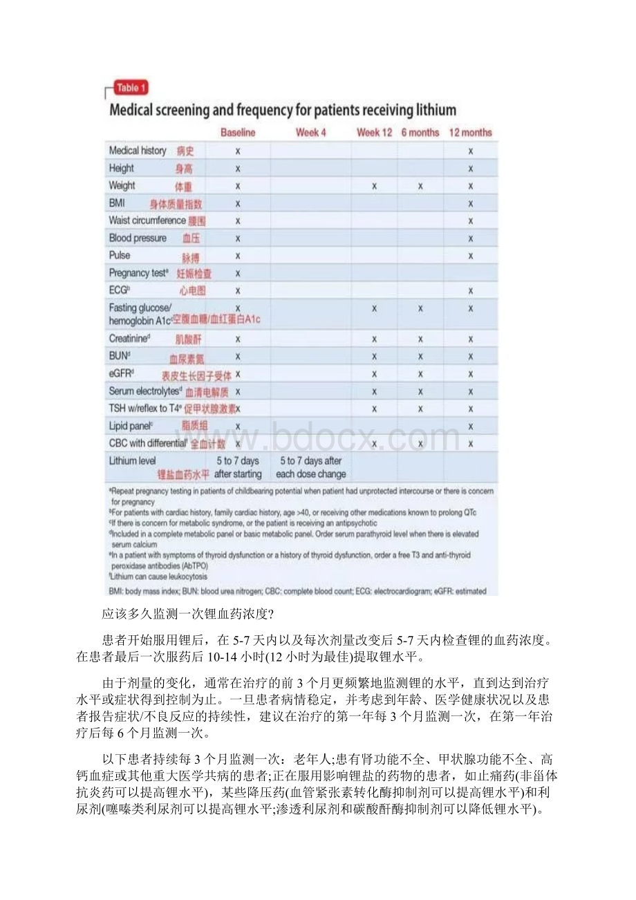 锂盐的使用指南精编版.docx_第2页