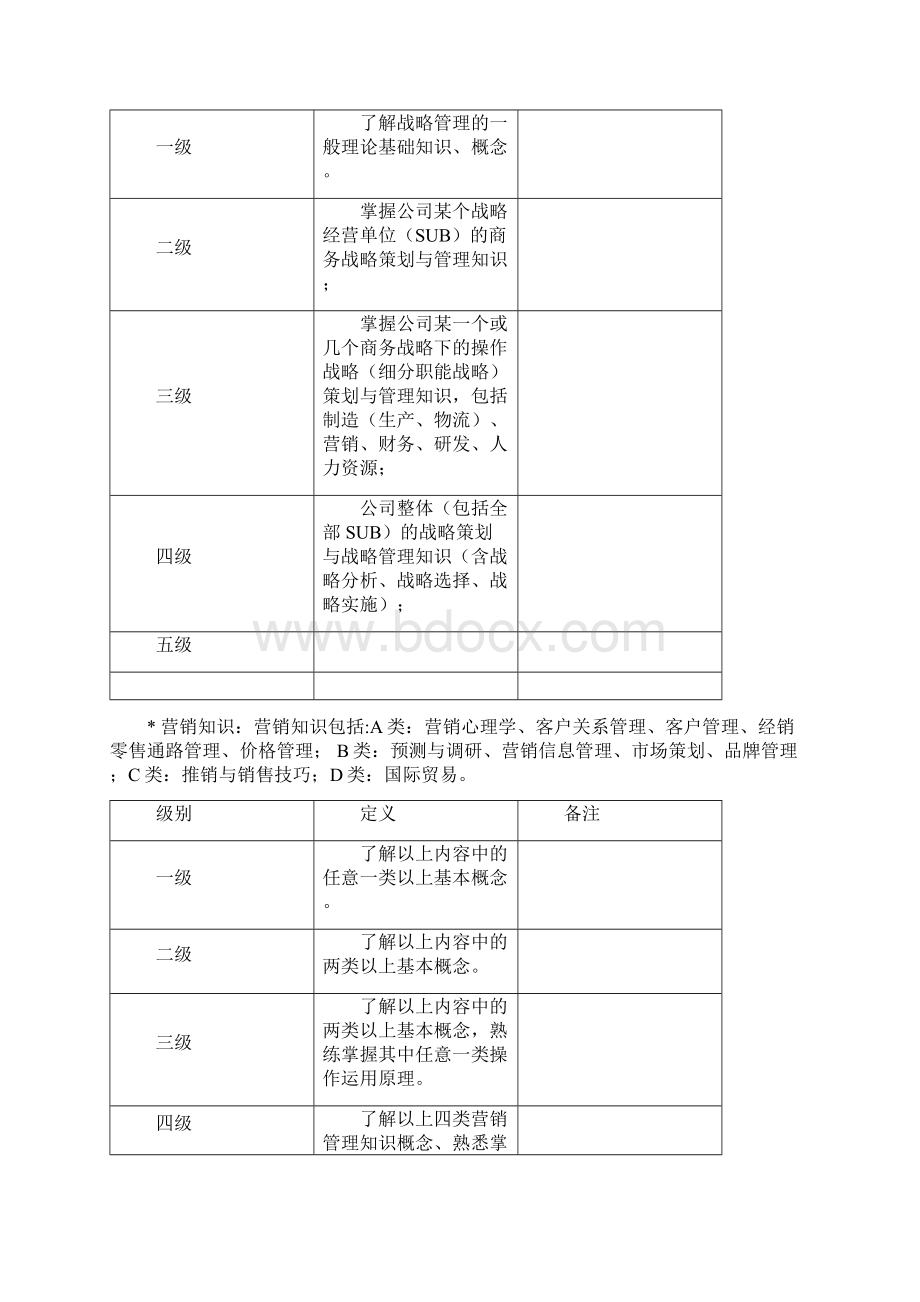 岗位任职资格标准Word文档下载推荐.docx_第3页