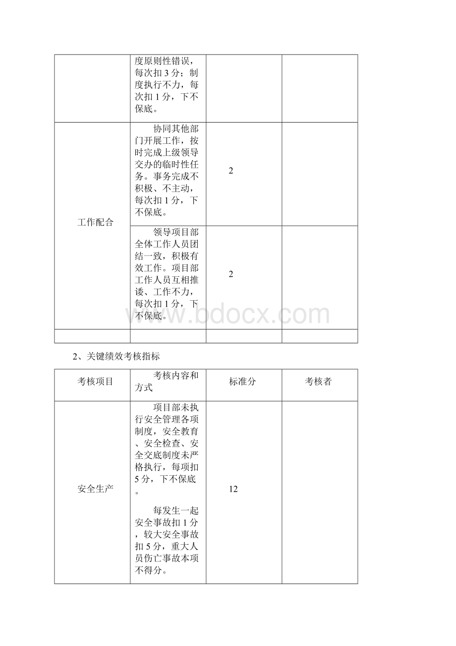 项目经理部人员绩效考核表较全.docx_第3页