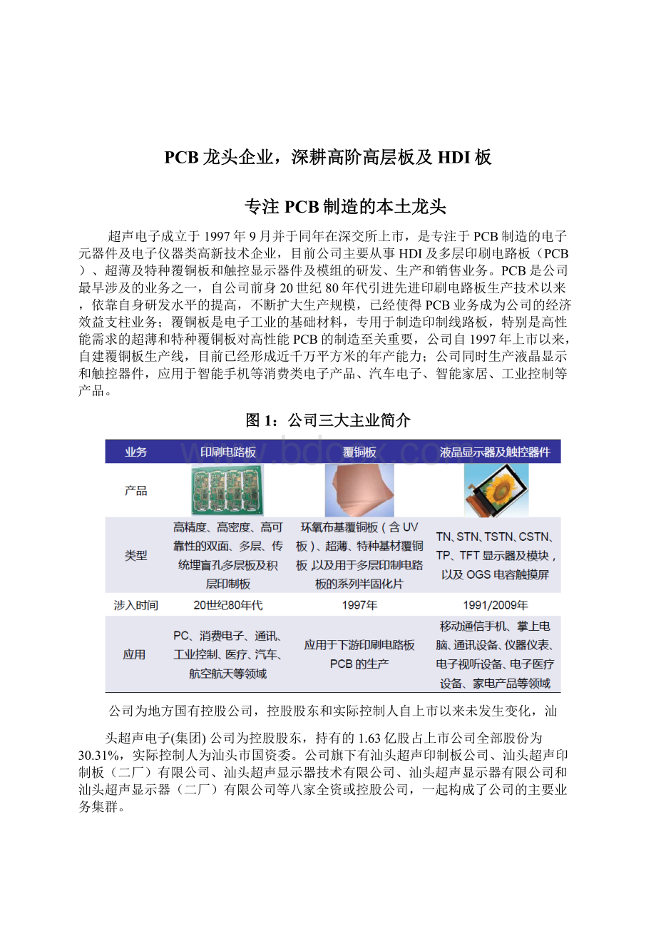 PCB行业超声电子展望调研投资分析报告Word文件下载.docx_第2页