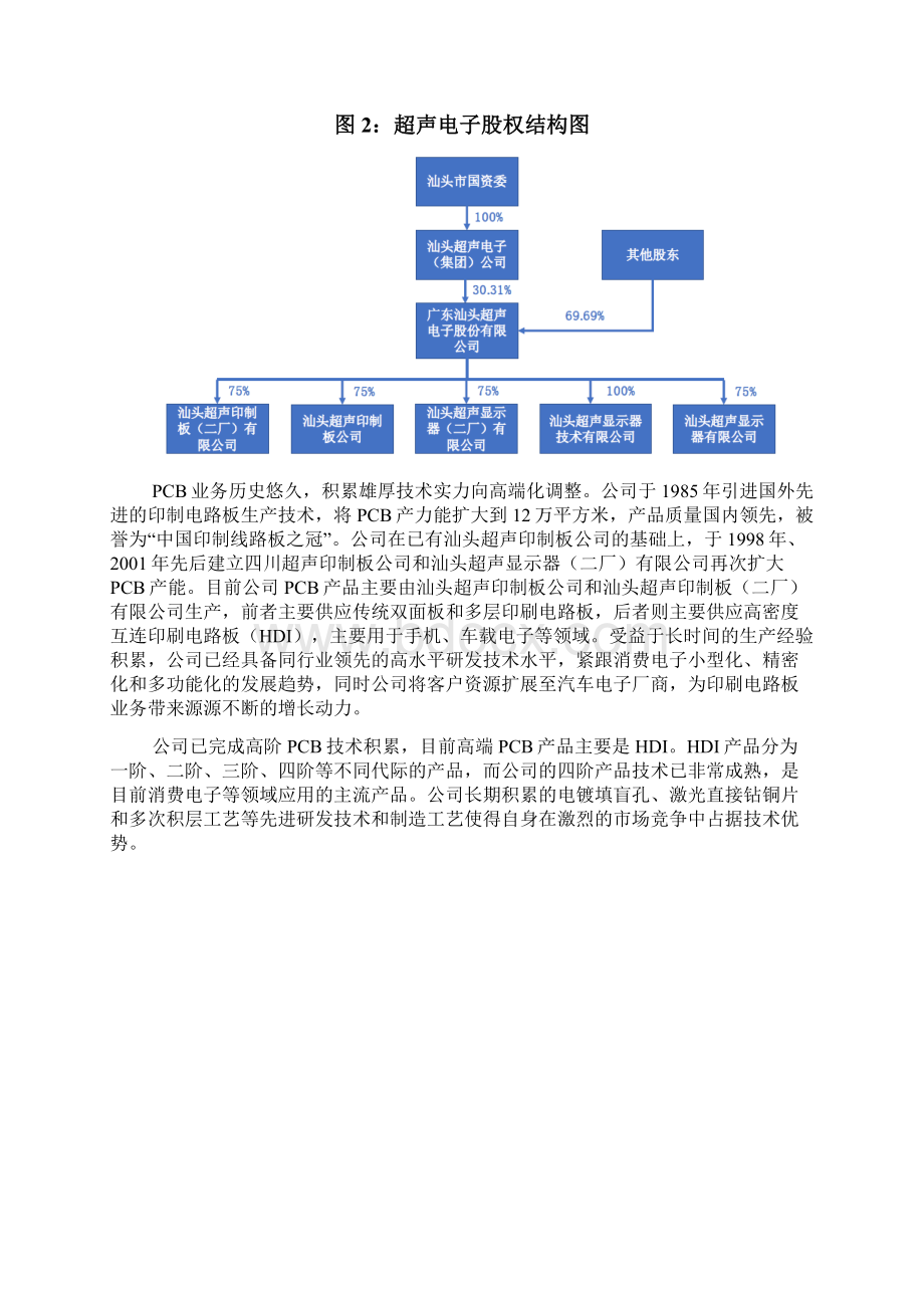 PCB行业超声电子展望调研投资分析报告.docx_第3页