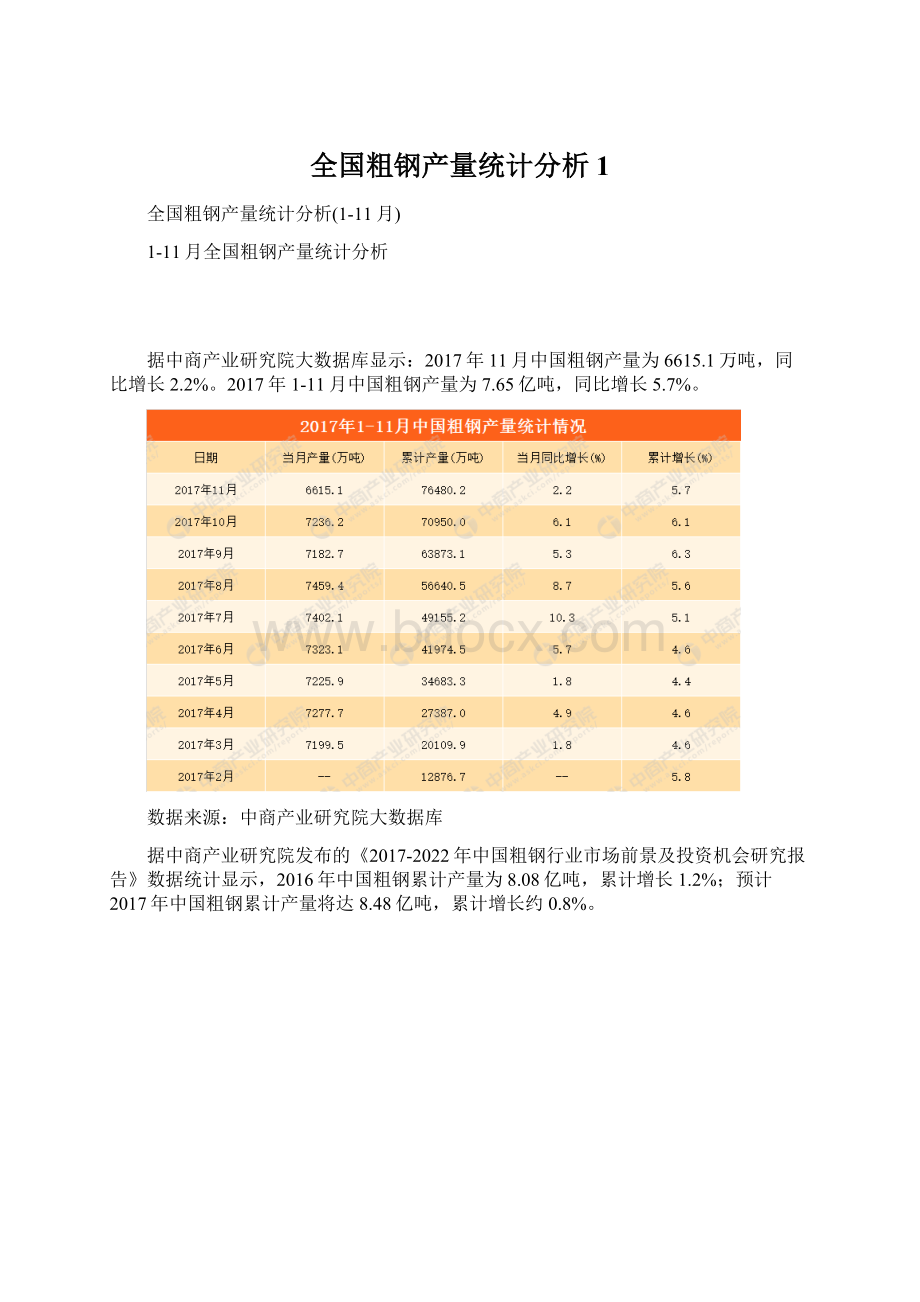 全国粗钢产量统计分析1.docx_第1页