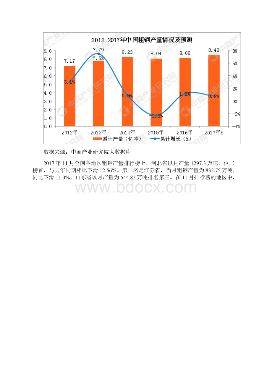 全国粗钢产量统计分析1.docx_第2页