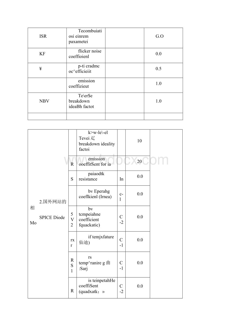 pspice二级管参数总结.docx_第2页