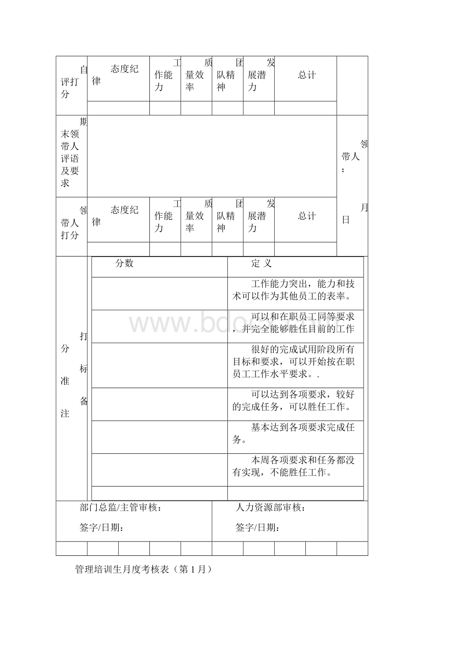 管培生跟踪手册.docx_第2页