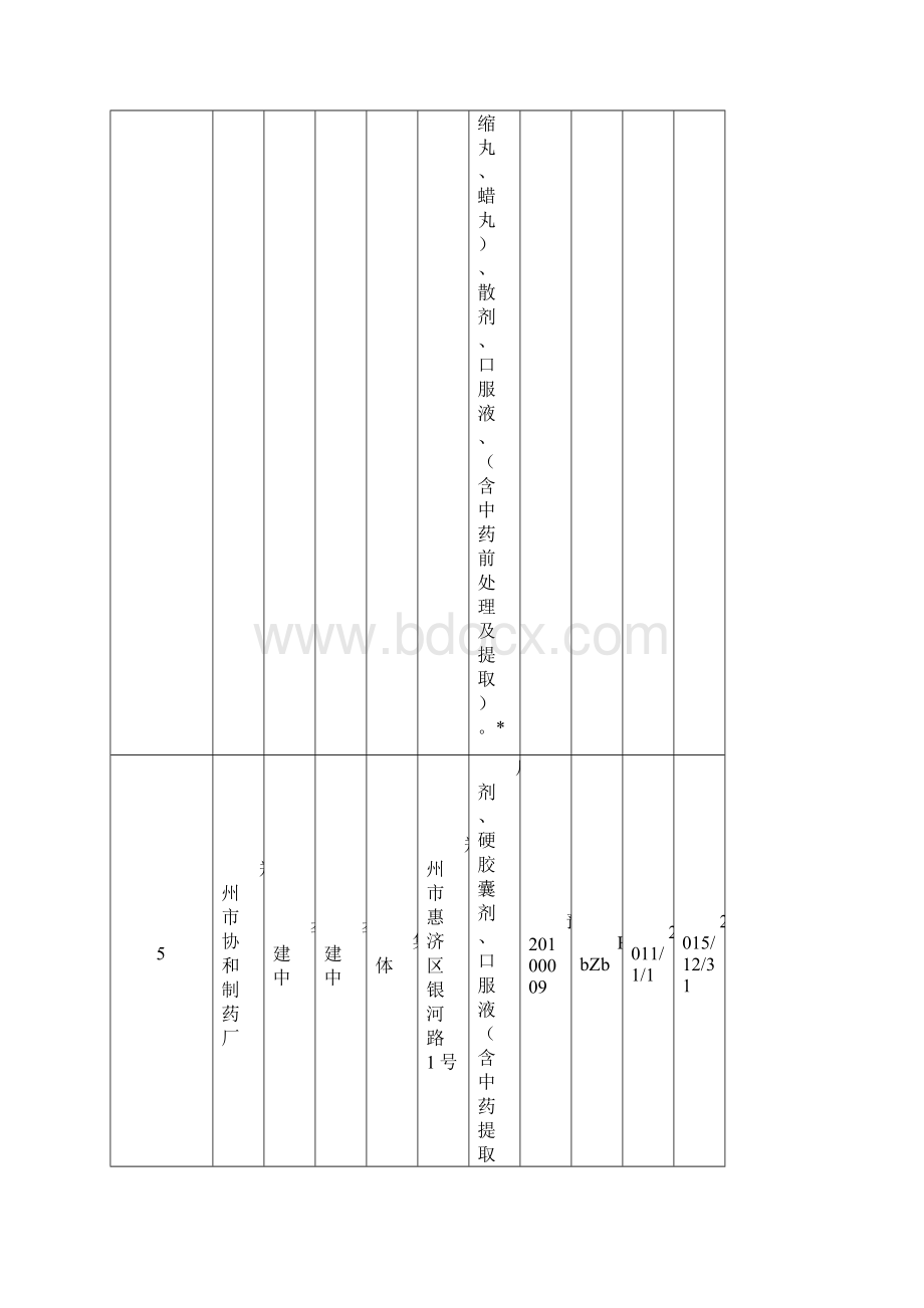 药品生产企业名录河南省304家Word格式文档下载.docx_第3页