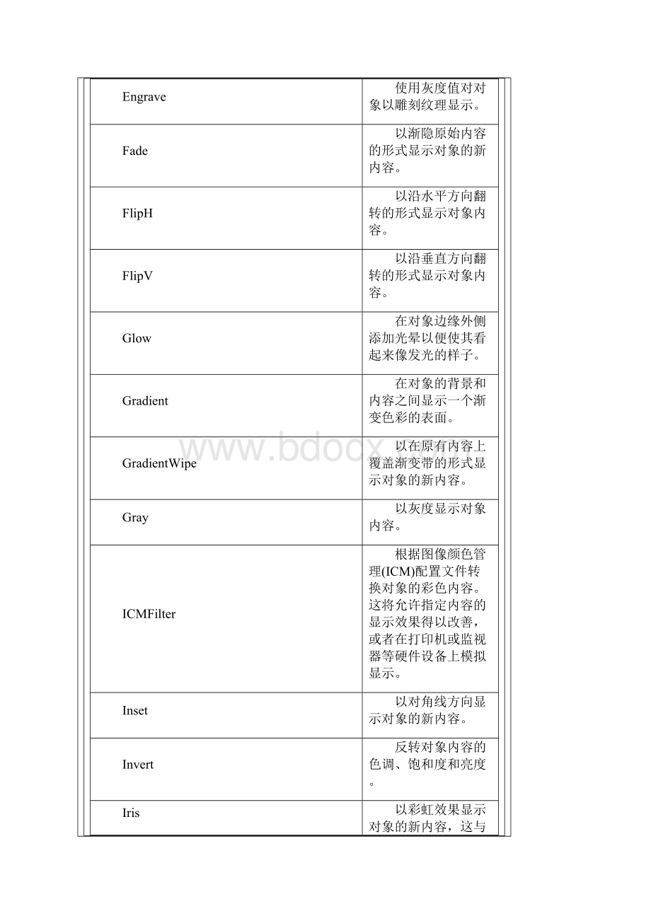 MARQUEE网页标记.docx_第3页