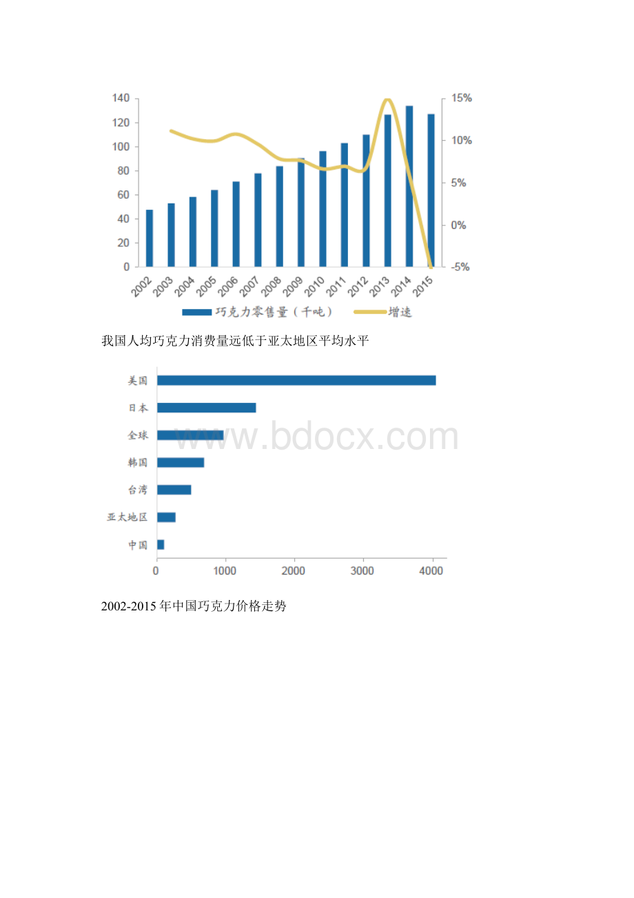 巧克力市场行业分析.docx_第2页