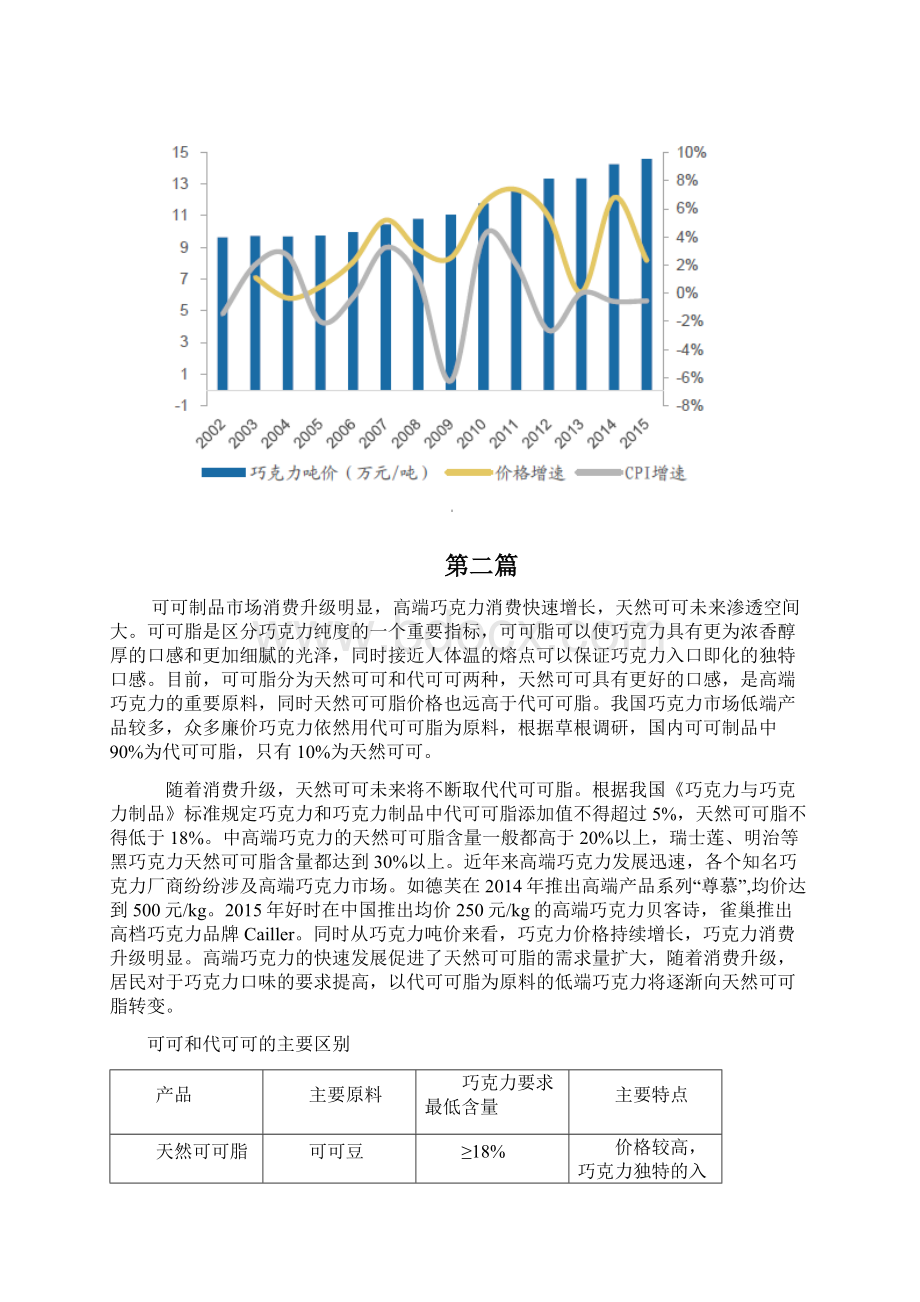 巧克力市场行业分析.docx_第3页