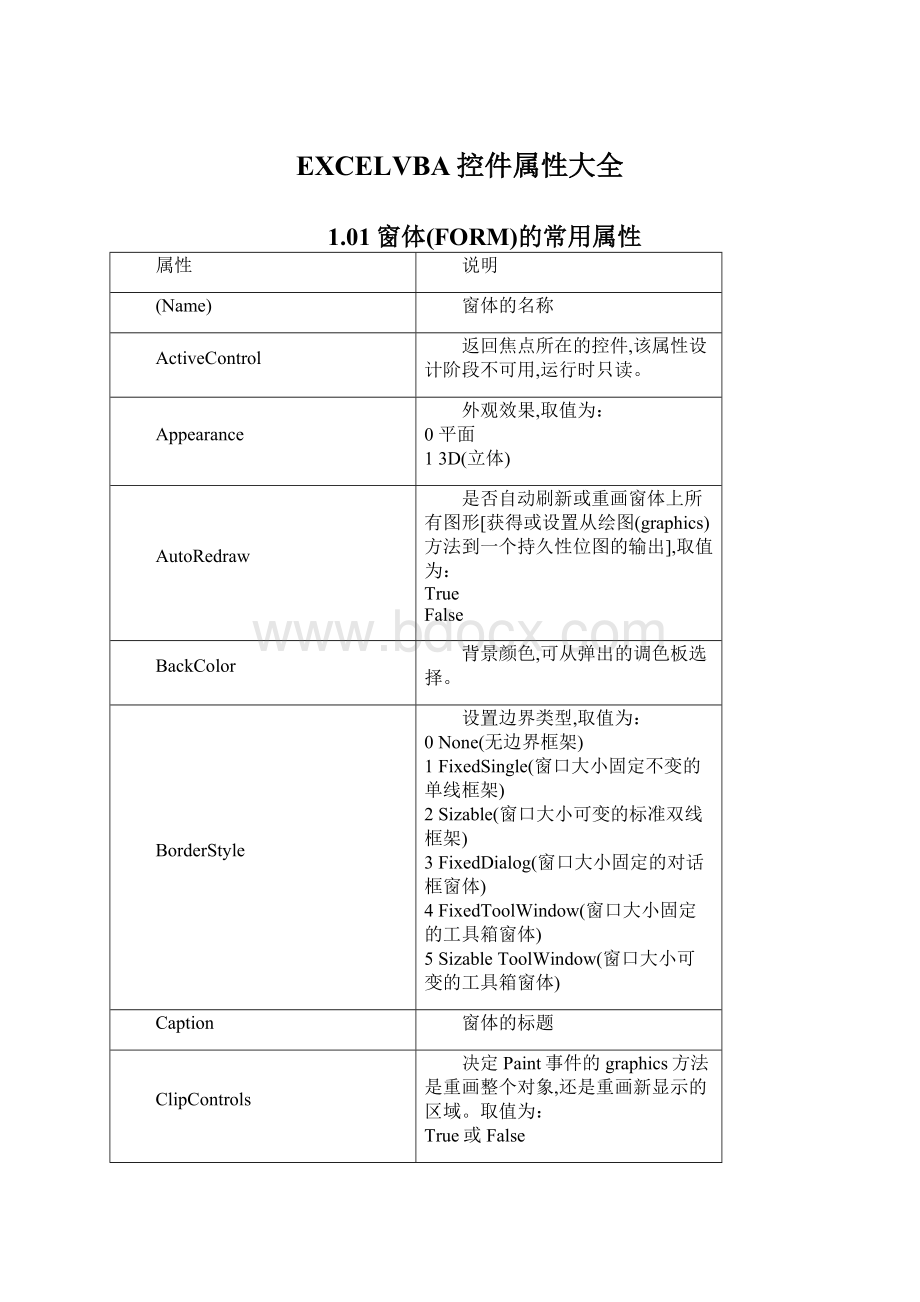 EXCELVBA控件属性大全Word格式文档下载.docx