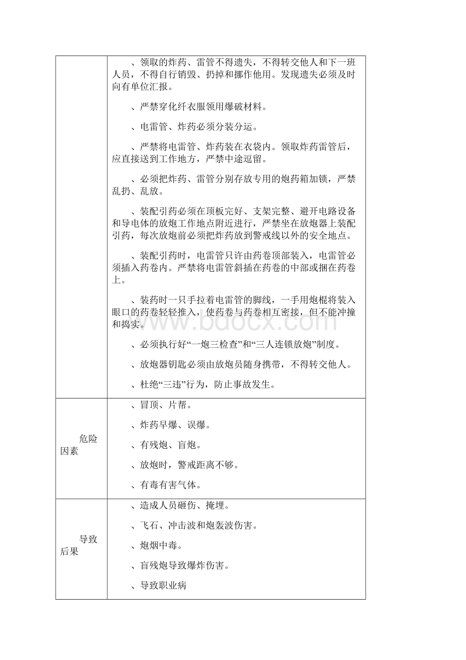 项目工程部重点岗位安全责任清单Word文档下载推荐.docx_第2页