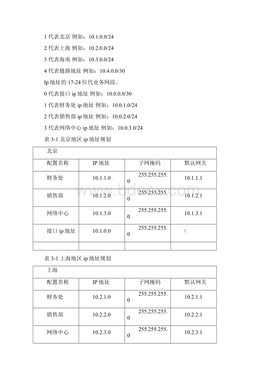 整理h3cne大综合实验规划Word文件下载.docx_第2页