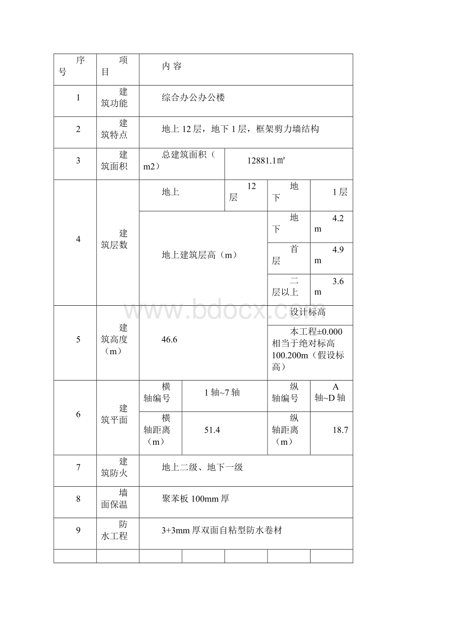 创结构优质工程总结.docx_第2页