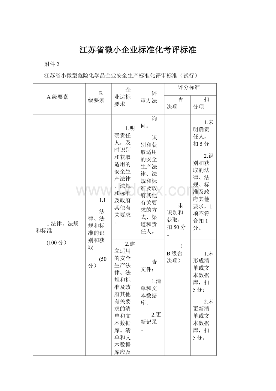 江苏省微小企业标准化考评标准.docx