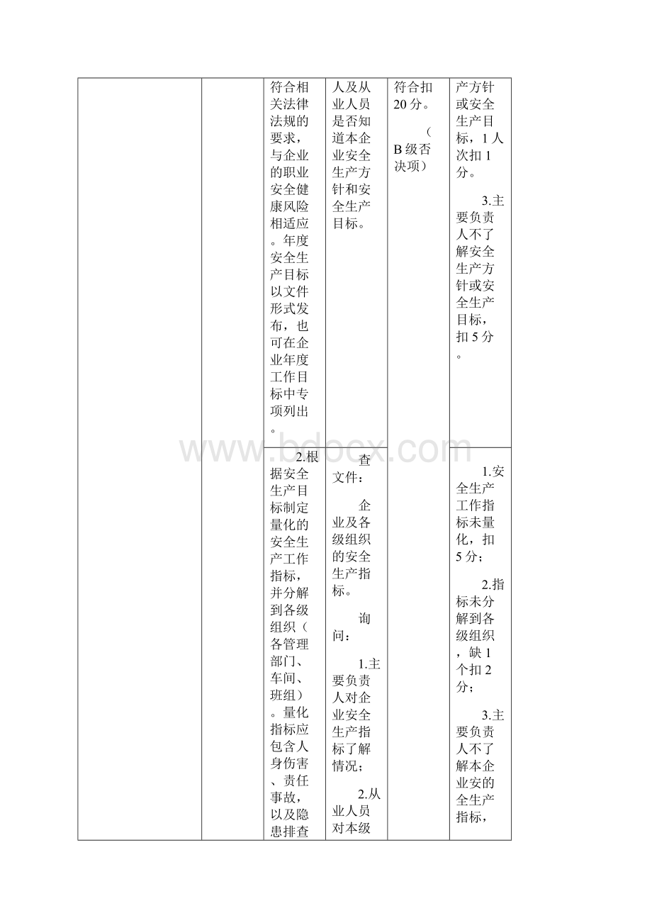 江苏省微小企业标准化考评标准Word文件下载.docx_第3页