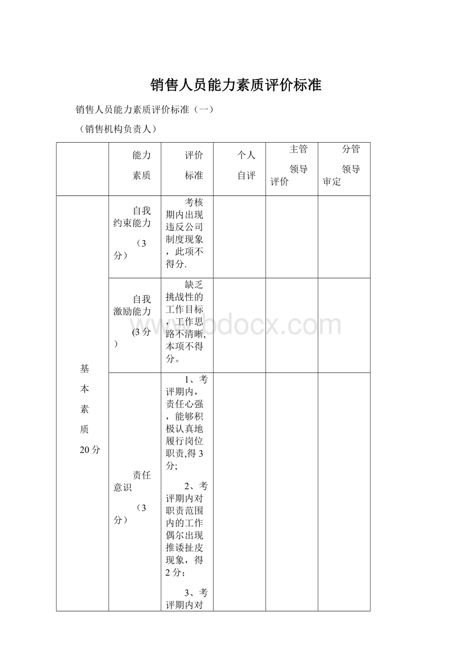 销售人员能力素质评价标准Word下载.docx