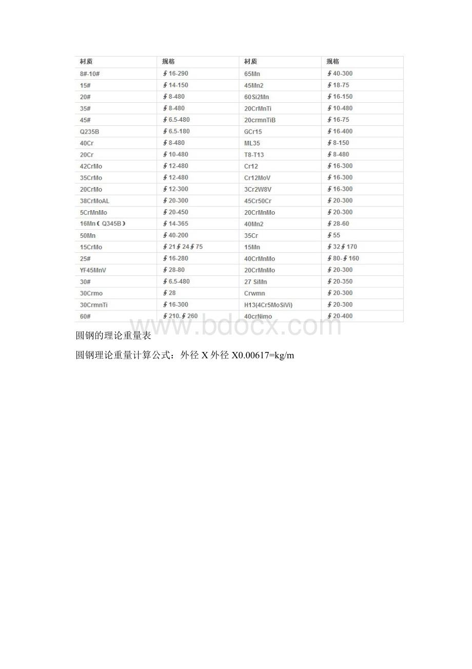 圆钢扁钢.docx_第2页