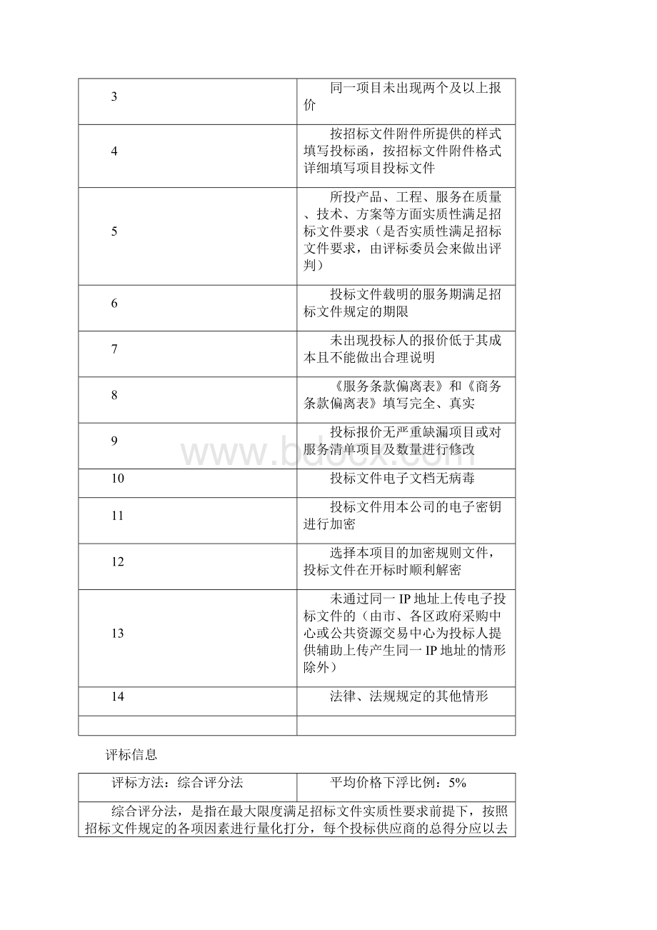 光明新区公共服务平台物业管理服务招标文件信息资格性审查表模板Word文件下载.docx_第2页