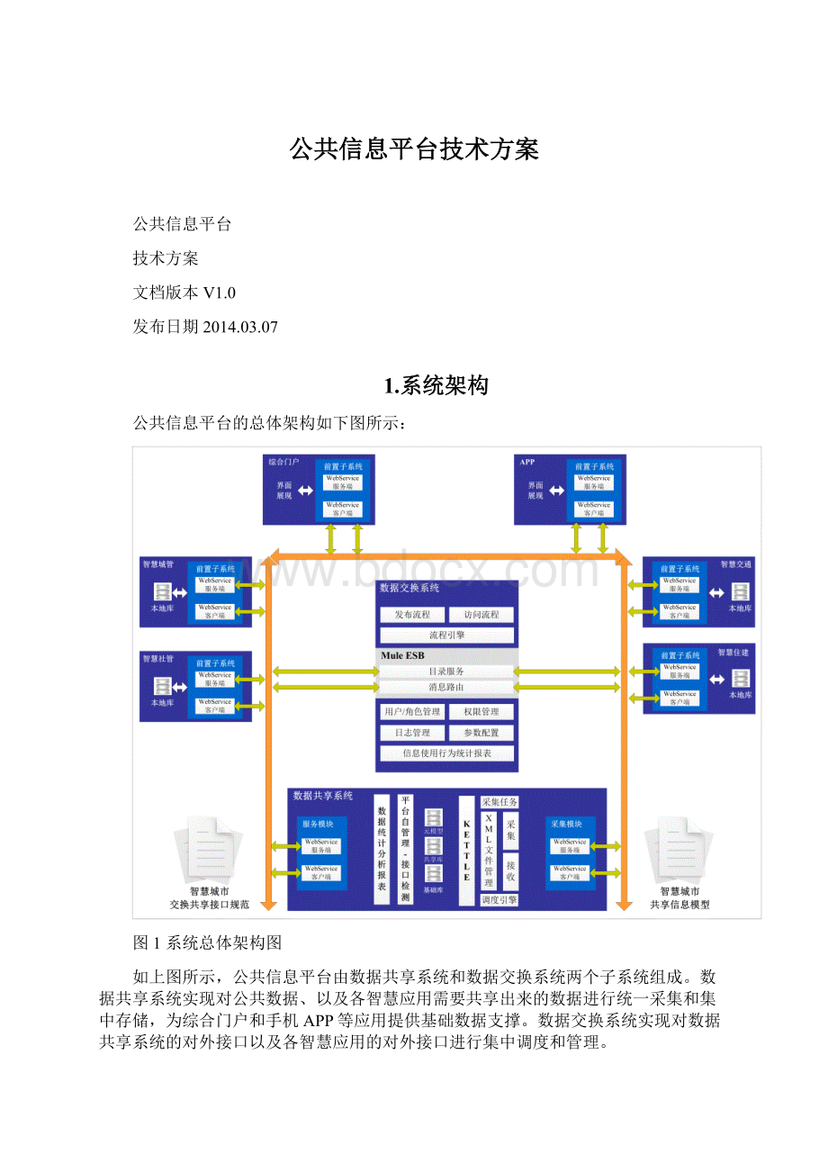 公共信息平台技术方案文档格式.docx