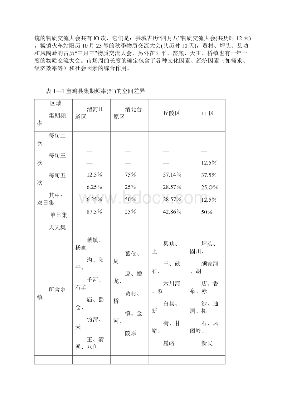 集市的概念和类型Word格式文档下载.docx_第3页