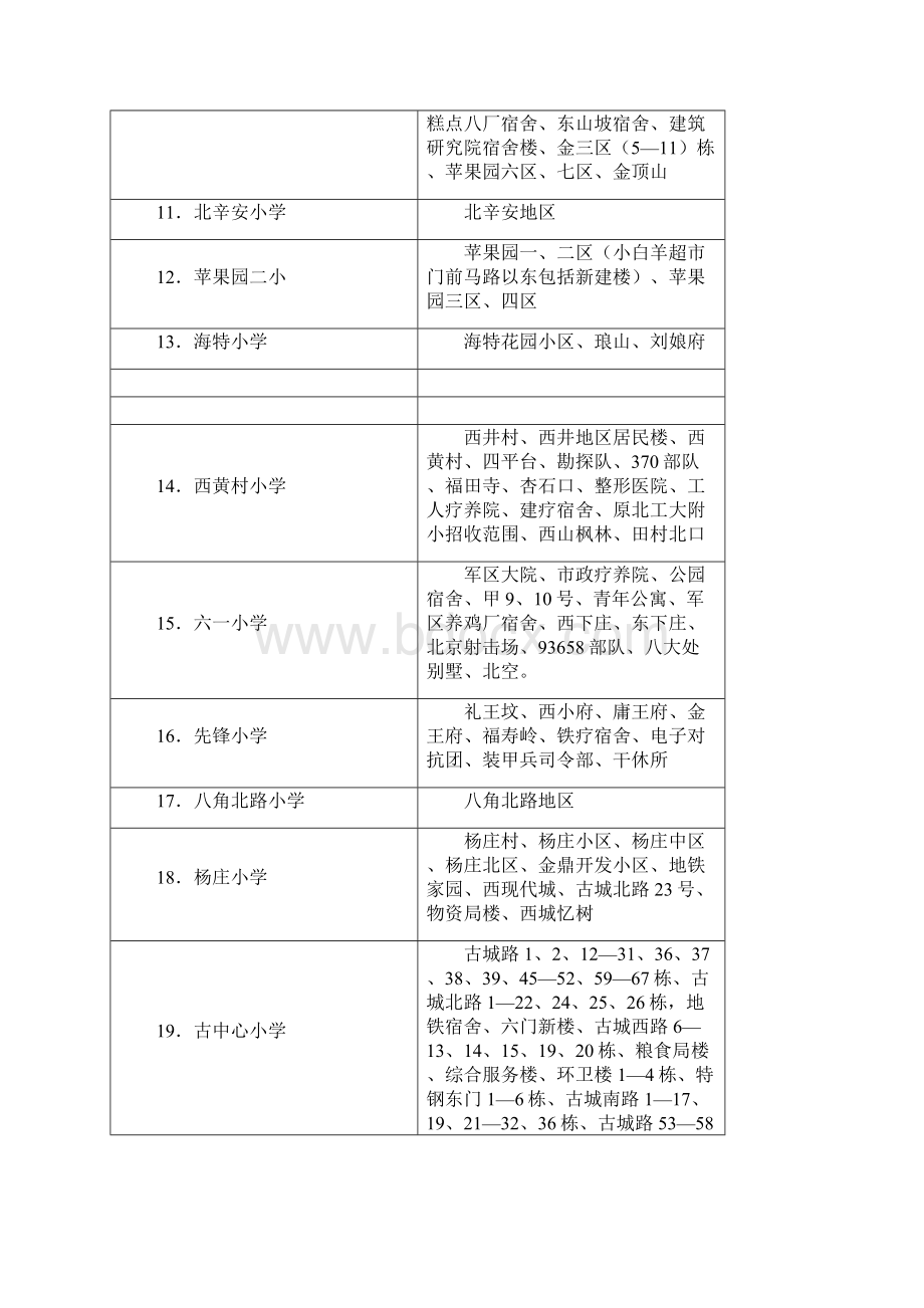 石景山小学划片.docx_第2页