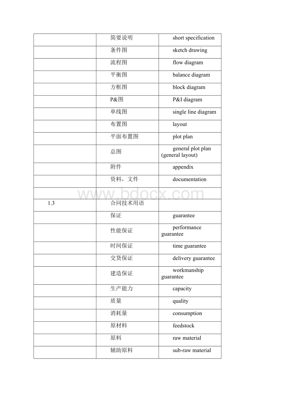 建筑工程英语词汇大全解析.docx_第2页