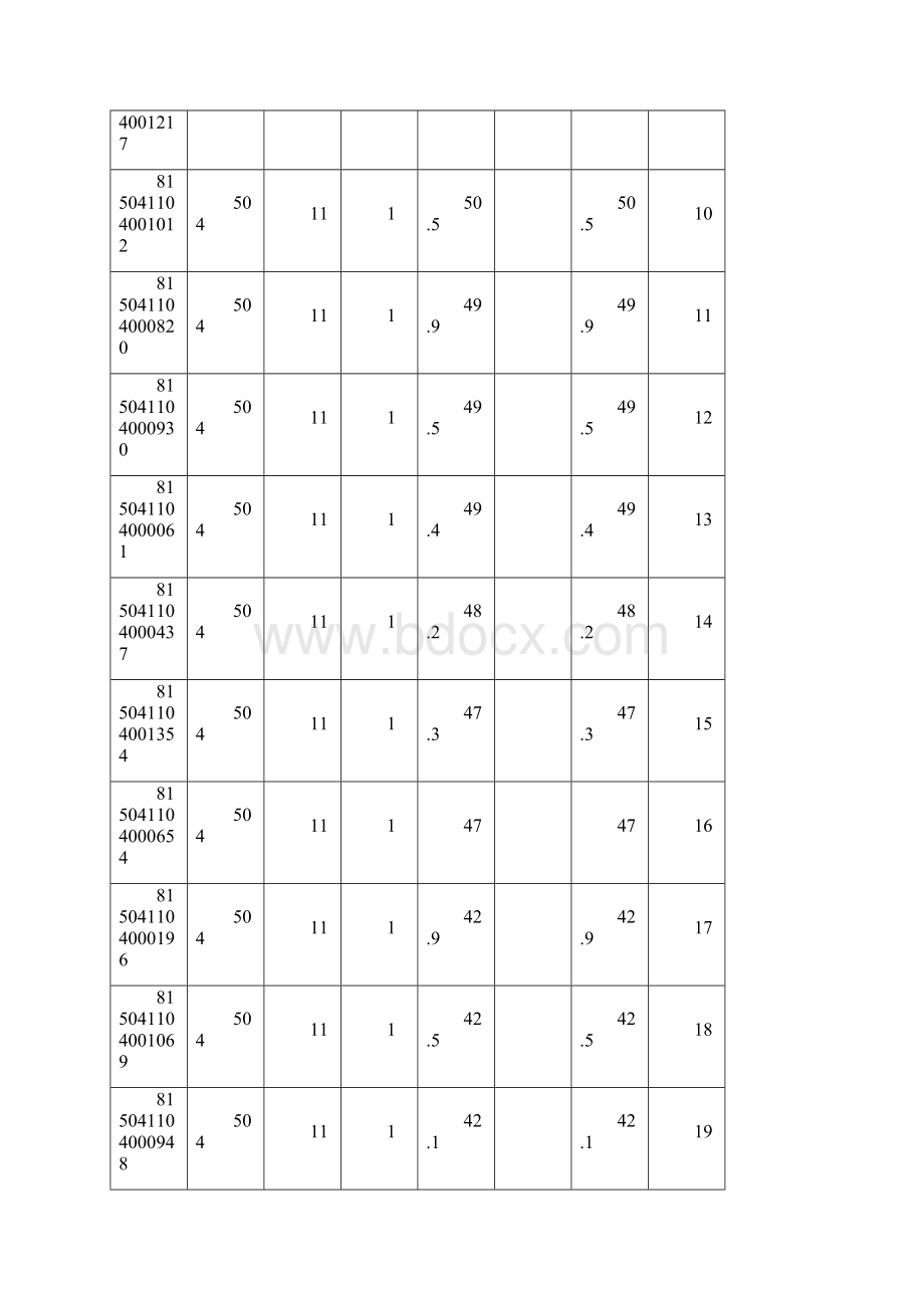 南平政和事业单位招聘笔试成绩公示.docx_第3页